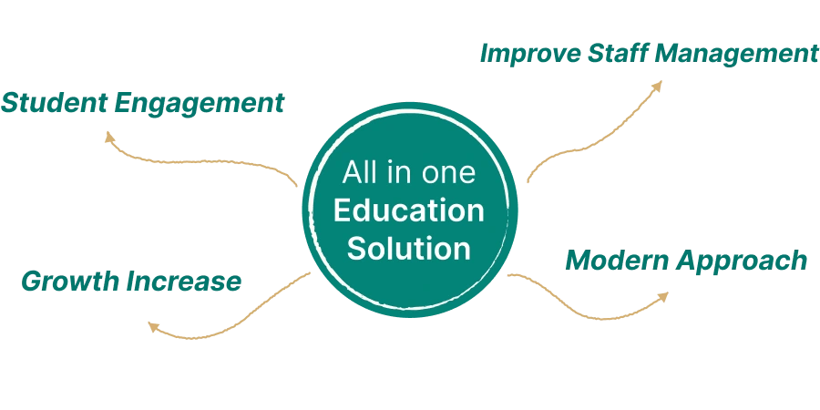 Education UI/UX illustration showing an engaging student and staff experience